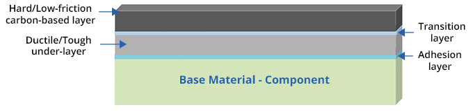 Topography of the top carbon layer